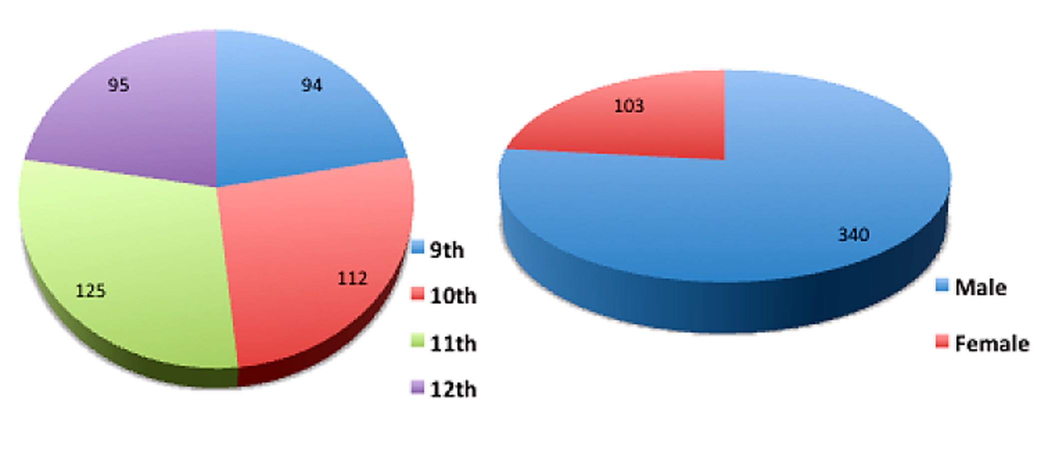 ATTREX Project Presentation Student Demographics | NASA Airborne